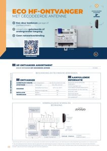 HF-ontvanger met gecodeerde antenne